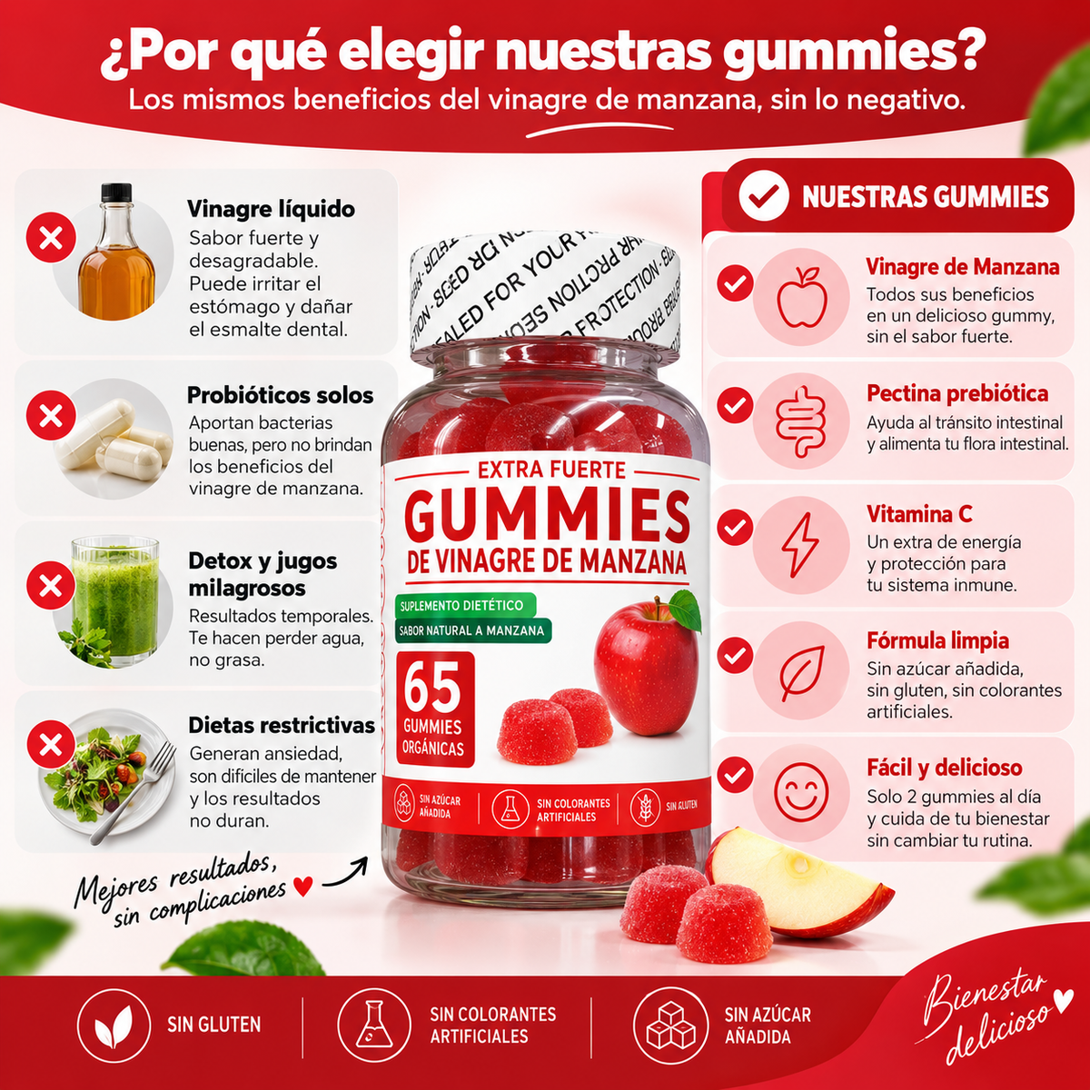 Gomitas de Vinagre de Manzana - Bienestar y Digestión