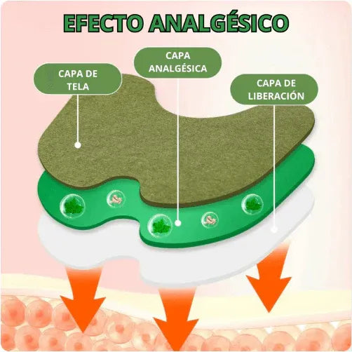 Parches analgésicos para el dolor